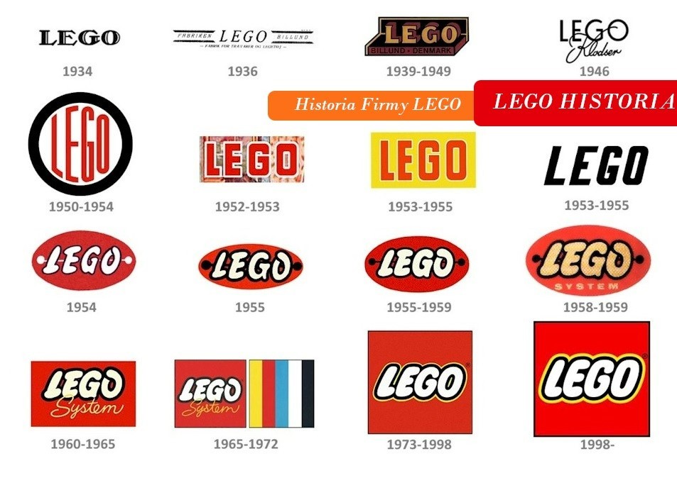 Historia Firmy LEGO